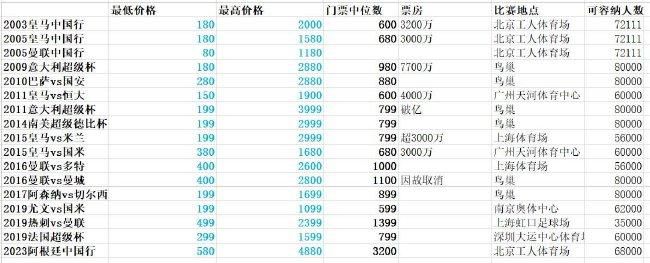 改编自余华同名先锋代表作，由魏书钧执导，康春雷、魏书钧担任编剧，朱一龙领衔主演，曾美慧孜、侯天来、佟林楷主演的荒诞现实主义艺术电影《河边的错误》于10月16日在北京大学举行专场放映活动，原著作者余华、导演魏书钧、领衔主演朱一龙出席，从电影本体内容出发与北大学子开展了一场“没有答案”的交流